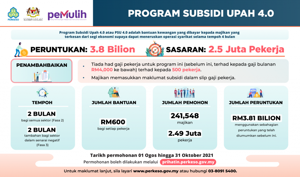 What is Wage Subsidy Program 4.0 (WSP)